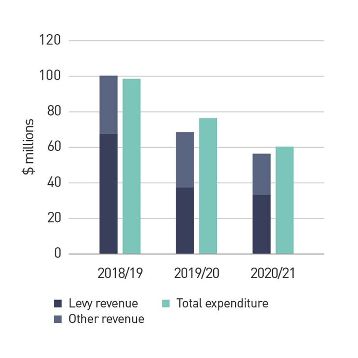 Revenue-expenditure-graph.jpg