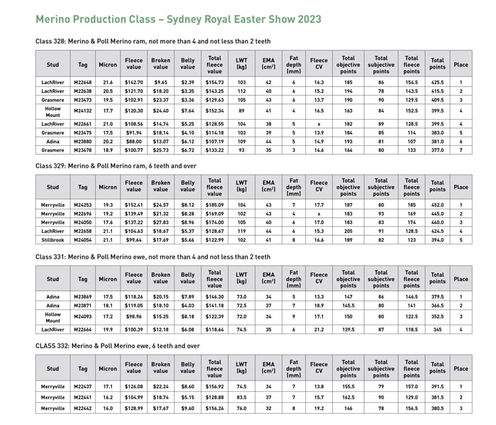 objectivemeasurementclass-table1.jpg