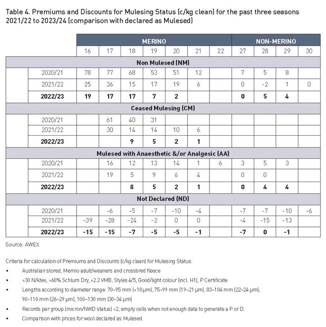 nwd-table4.jpg