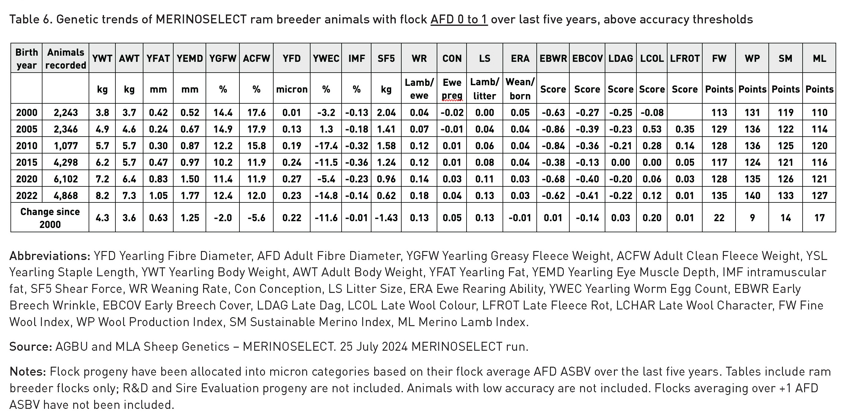 Tables continued.jpg