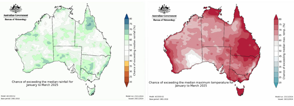 Figure-13-chance-of-exceeding-median-rainfall-figure-14-chance-of-exceeding-median-maximum-temperature.jpg