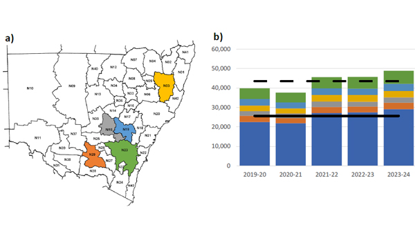 Figure-4-a-The-five-New-South-Wales-WSA-regions-from-which-the-greatest-volumes-of-wool-tested-originated-and-b-The-total-wool-test-volumes.jpg