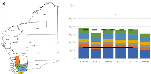 Figure-6-a-The-five-Western-Australian-WSA-regions-from-which-the-greatest-volumes-of-wool-tested-originated-and-b-The-total-wool-test-volumes.jpg