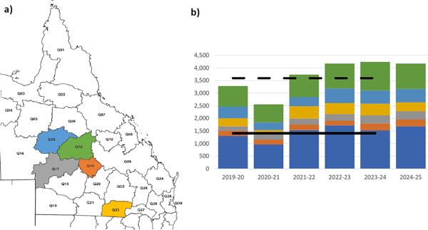 Figure-9-a-The-five-Queensland-WSA-regions-from-which-the-greatest-volumes-of-wool-tested-originated-and-b-The-total-wool-test-volumes.jpg