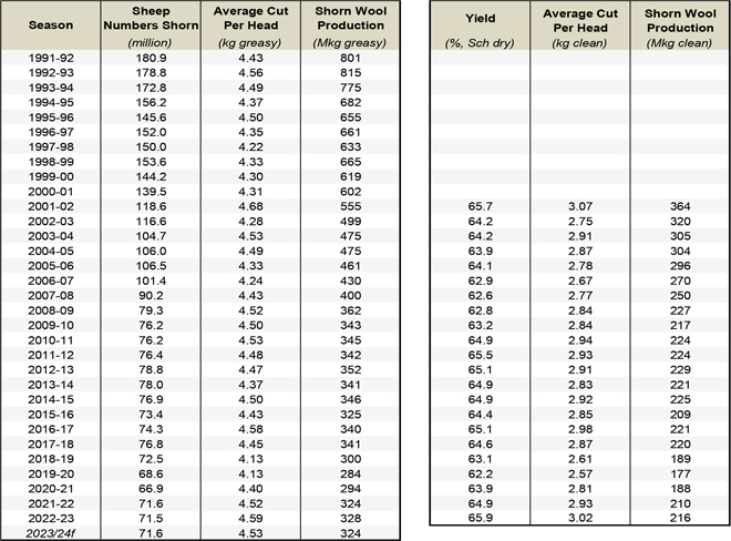 table-a2.jpg