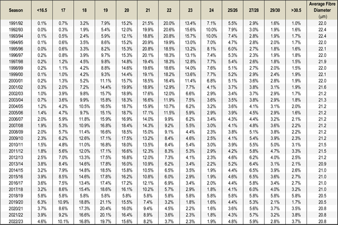 table-a3.jpg