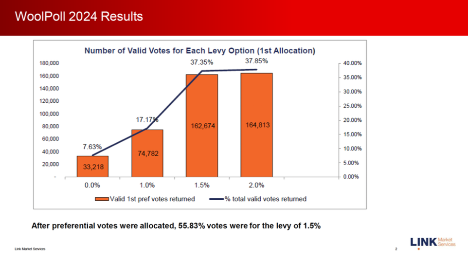 woolpoll-results.png