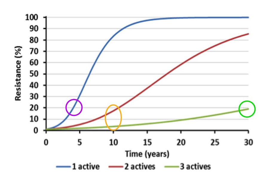 resistance-graph.jpg